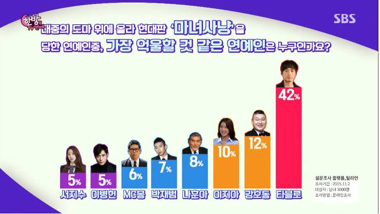 현대판 마녀사냥을 당한 연예인중 가장 억울할것 같은 연예인.jpg | 인스티즈