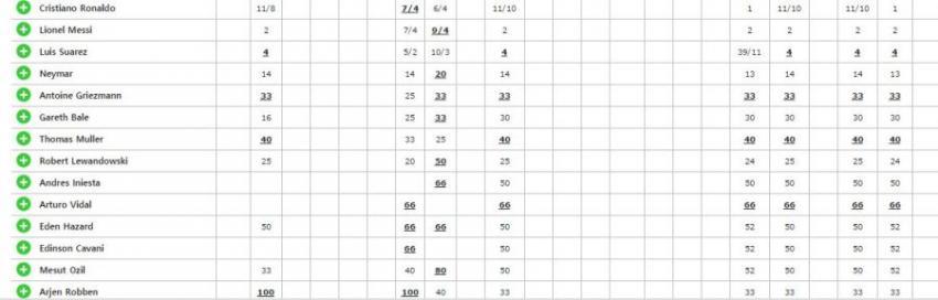 이시각 2016 발롱도르 배당.jpg | 인스티즈