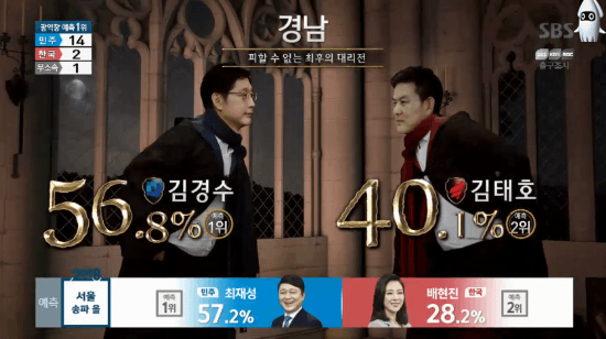 스브스 김경수 사전예측 빵 터지는 씨지.gif | 인스티즈