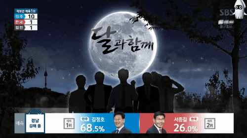 스브스 김경수 사전예측 빵 터지는 씨지.gif | 인스티즈