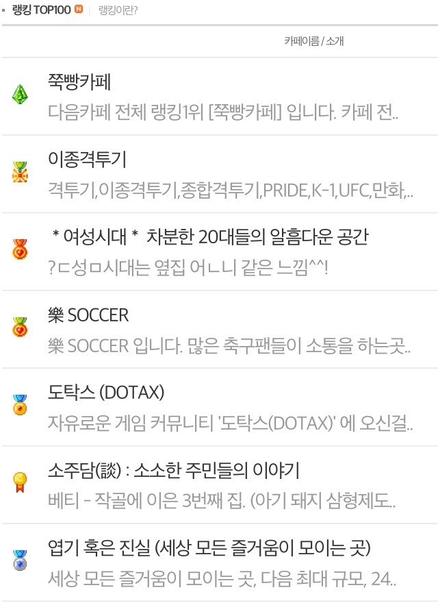 이번 주 다음 카페 랭킹 유로파권까지 인스티즈 Instiz 인티포털