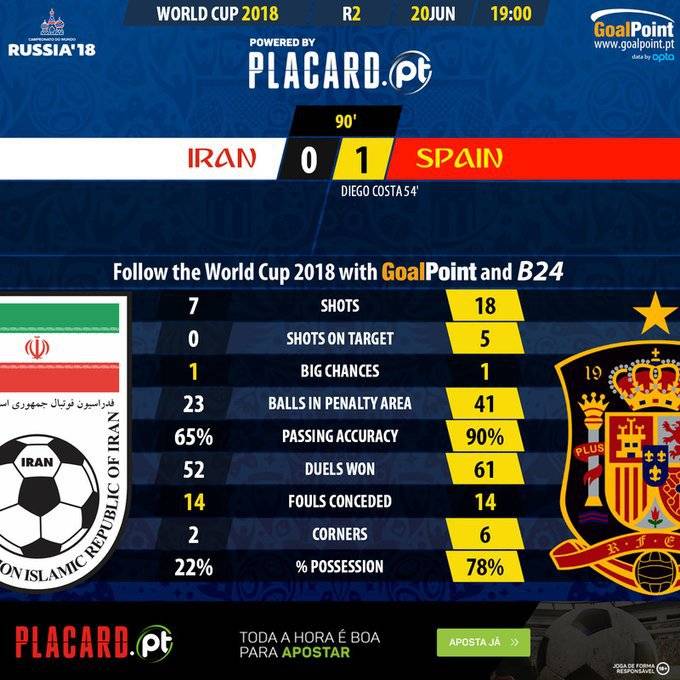 이란v스페인 양팀 스탯&부스케츠 스탯 | 인스티즈