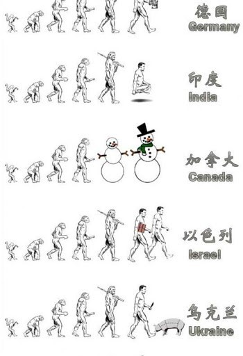 각 국가별 진화론 | 인스티즈