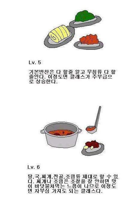여러분들의 조리 레벨은?? | 인스티즈