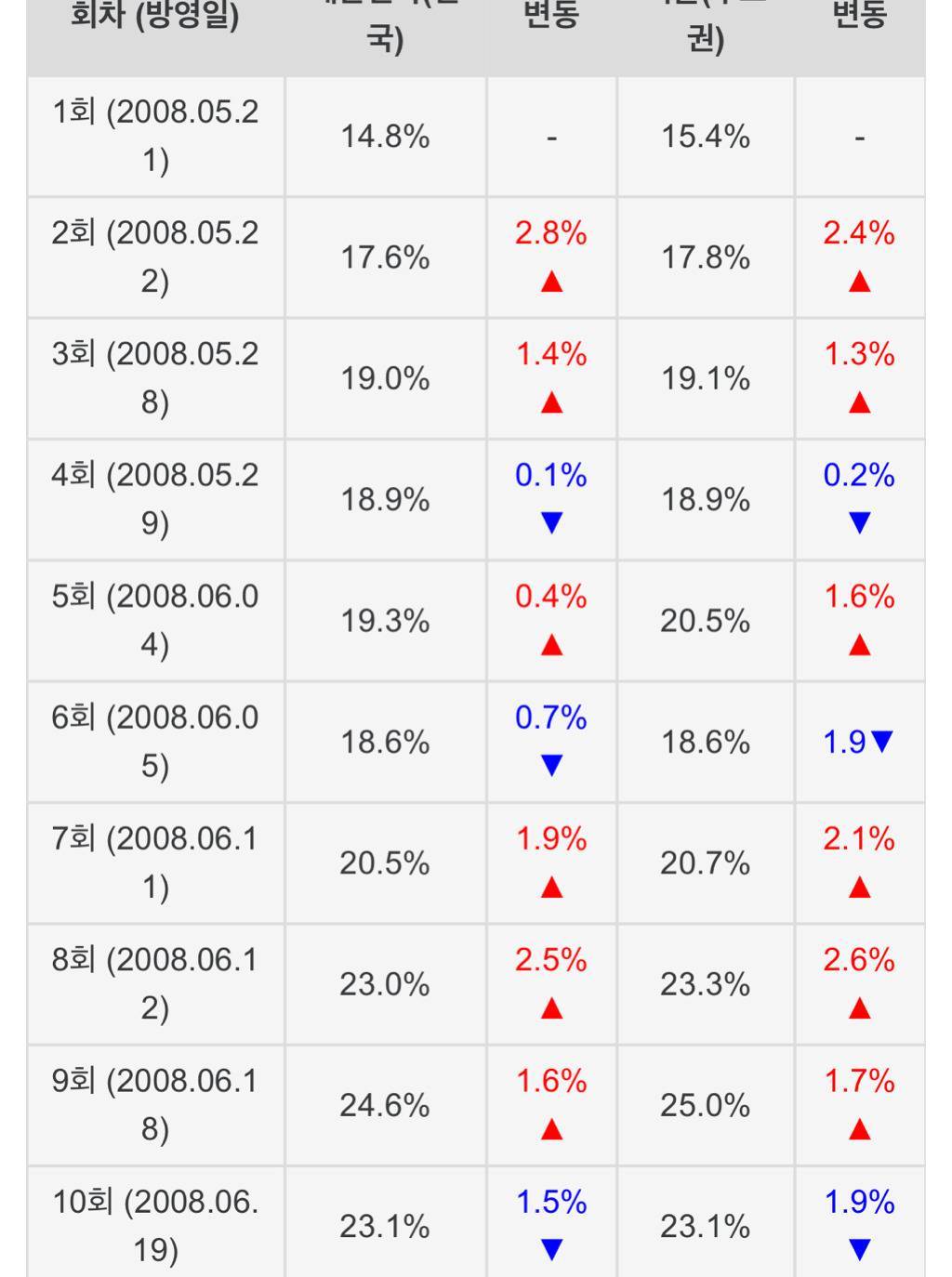 드라마 일지매 (2008) | 인스티즈