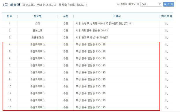 역대 로또 당첨 레전드 | 인스티즈