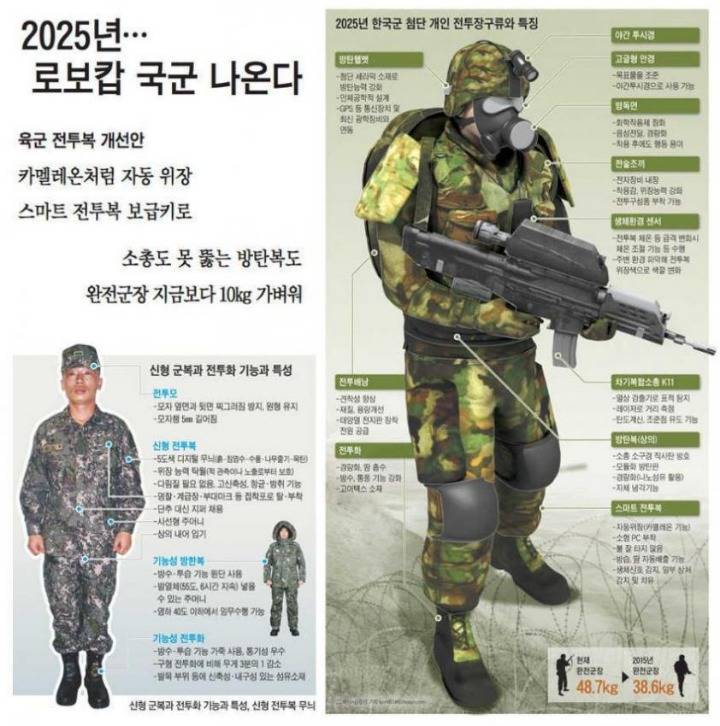 7년 후 대한민국 군대 | 인스티즈