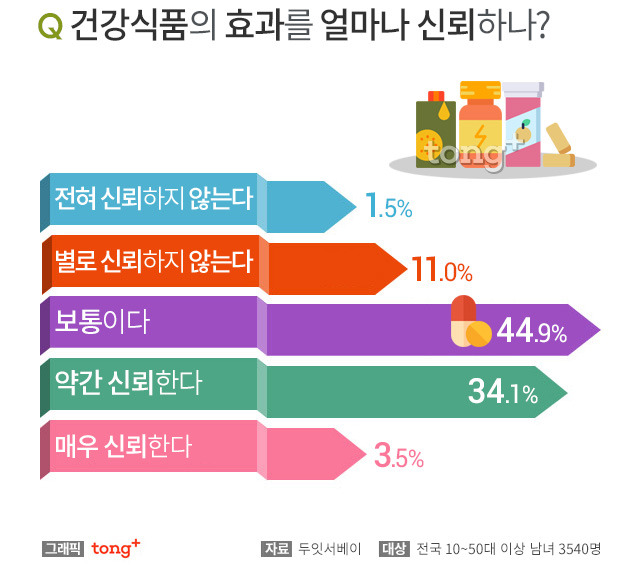 사람들이 많이 복용하는 건강식품 | 인스티즈