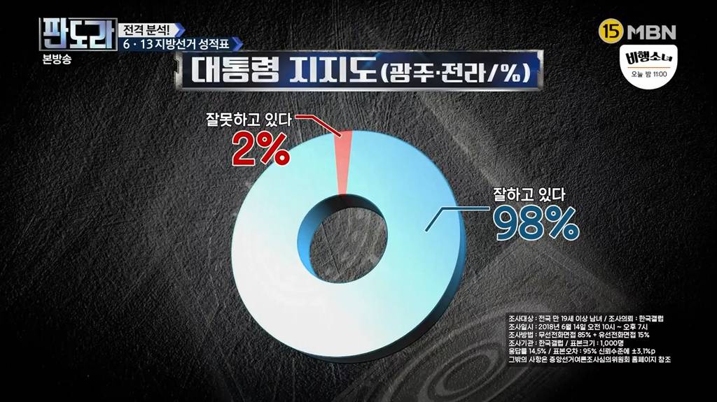 전라도의 정치인식 수준 | 인스티즈