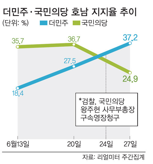전라도의 정치인식 수준 | 인스티즈