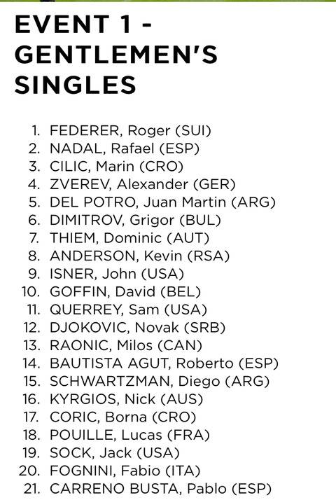 2018 윔블던 남자단식 시드배정 32인 | 인스티즈