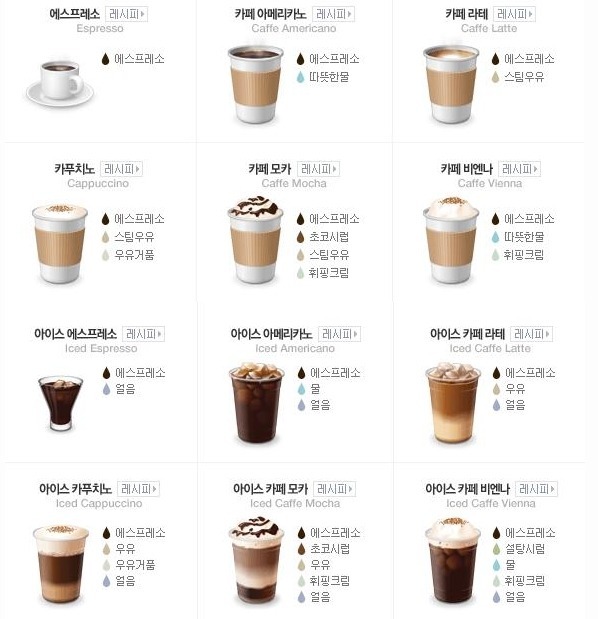 본인이 선호하는 커피는? | 인스티즈