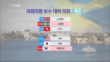 한심한 우리나라의 국회의원 수준.... | 인스티즈