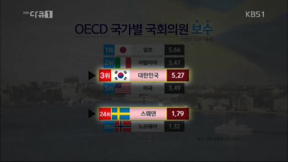 한심한 우리나라의 국회의원 수준.... | 인스티즈