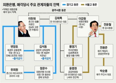 그들은 어떻게 대한민국의 등골을 빼먹었나 | 인스티즈