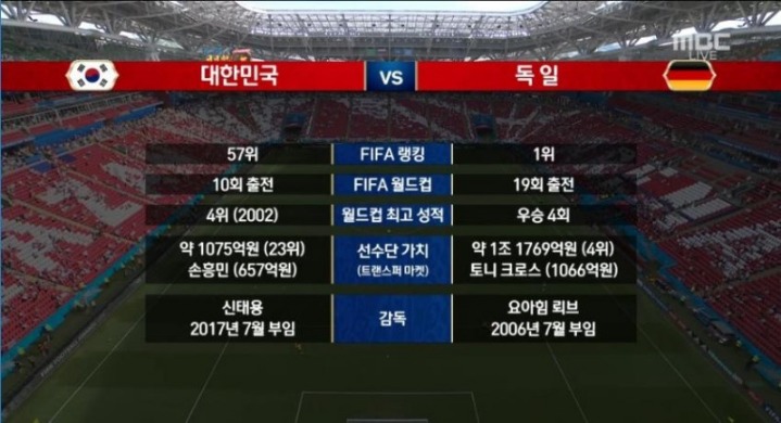 독일전 짤들과 명장면 | 인스티즈