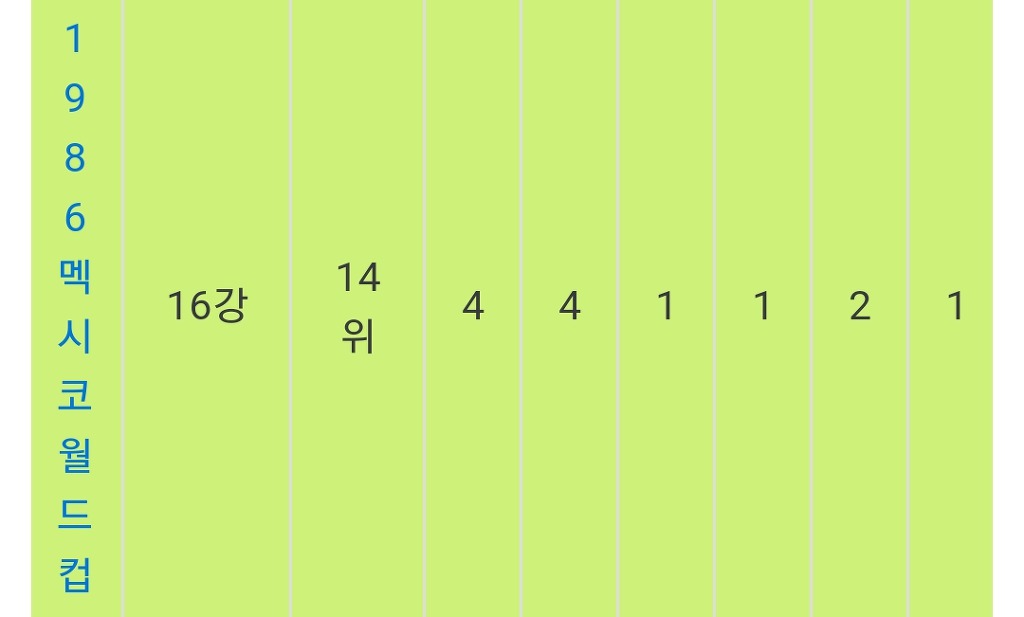 최선을 다하지 않은 폴란드가 더 바보같은 이유중 하나 | 인스티즈