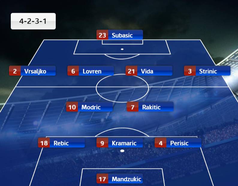 이름 일관성 대결) 크로아티아 vs 아이슬란드 | 인스티즈