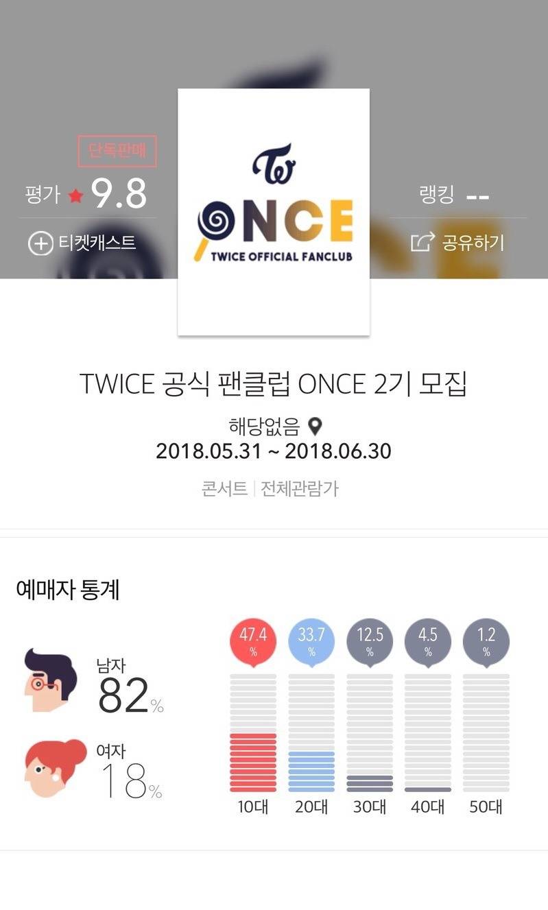 트와이스 공식 팬클럽 2기 예매자 통계 | 인스티즈
