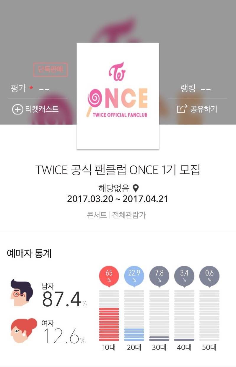 트와이스 공식 팬클럽 2기 예매자 통계 | 인스티즈