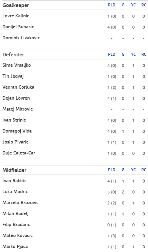 이름 일관성 대결) 크로아티아 vs 아이슬란드 | 인스티즈