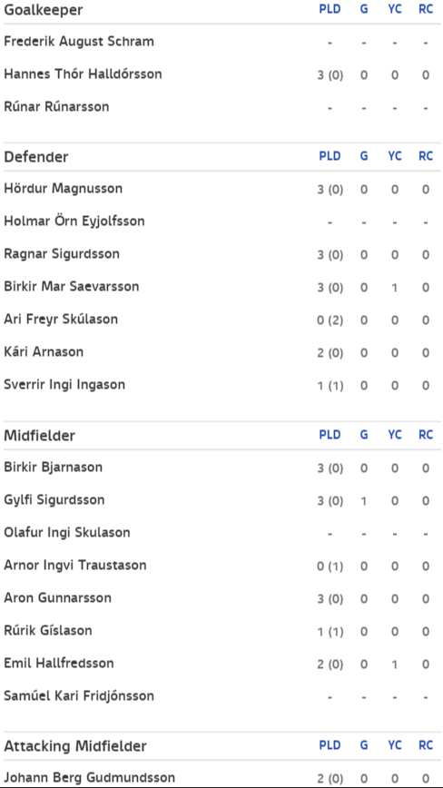 이름 일관성 대결) 크로아티아 vs 아이슬란드 | 인스티즈