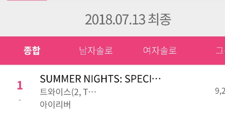 트와이스 스페셜 앨범 Summer Nights 초동 10만장 돌파 | 인스티즈