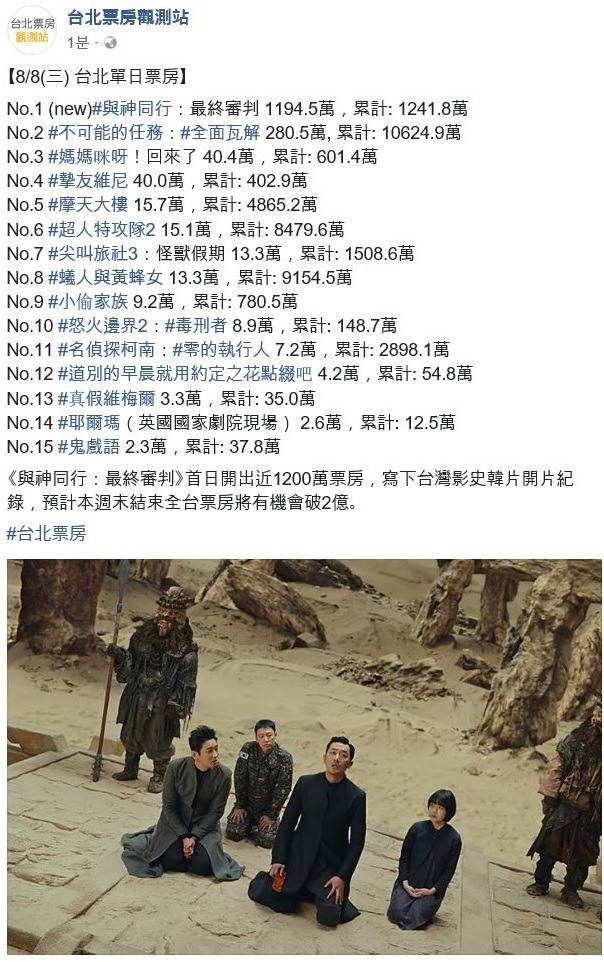 신과함께 인과 연 대만에서 매머드급 오프닝 기록 | 인스티즈