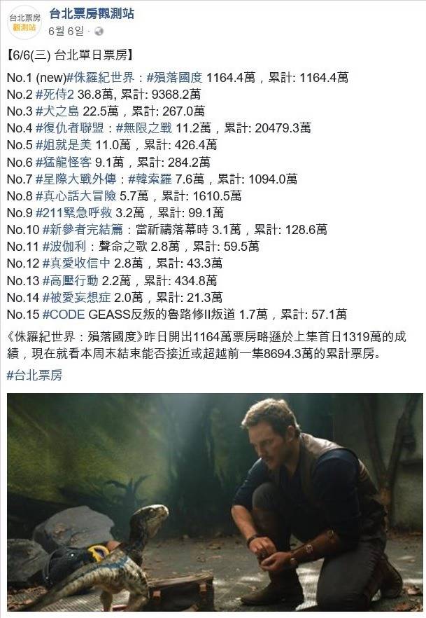 신과함께 인과 연 대만에서 매머드급 오프닝 기록 | 인스티즈