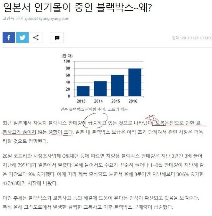 ㅇㅅㅇ:어? 일본도 블랙박스 파네? | 인스티즈