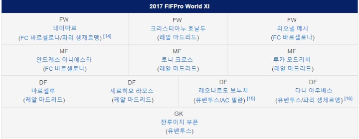 2017 월드베스트의 유일한 자존심 | 인스티즈