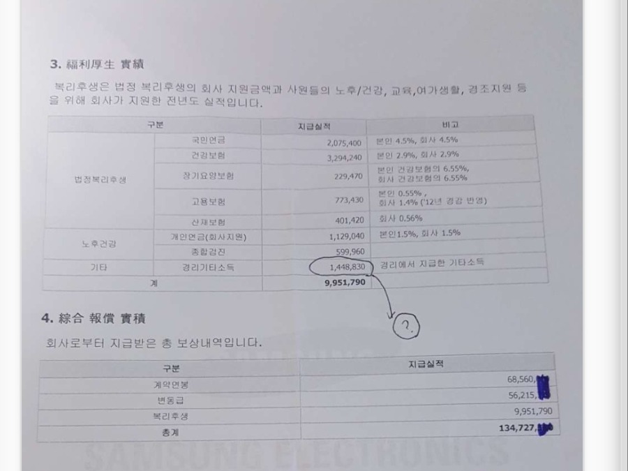  삼성전자 반도체 엔지니어 10년차 이하 연봉 | 인스티즈