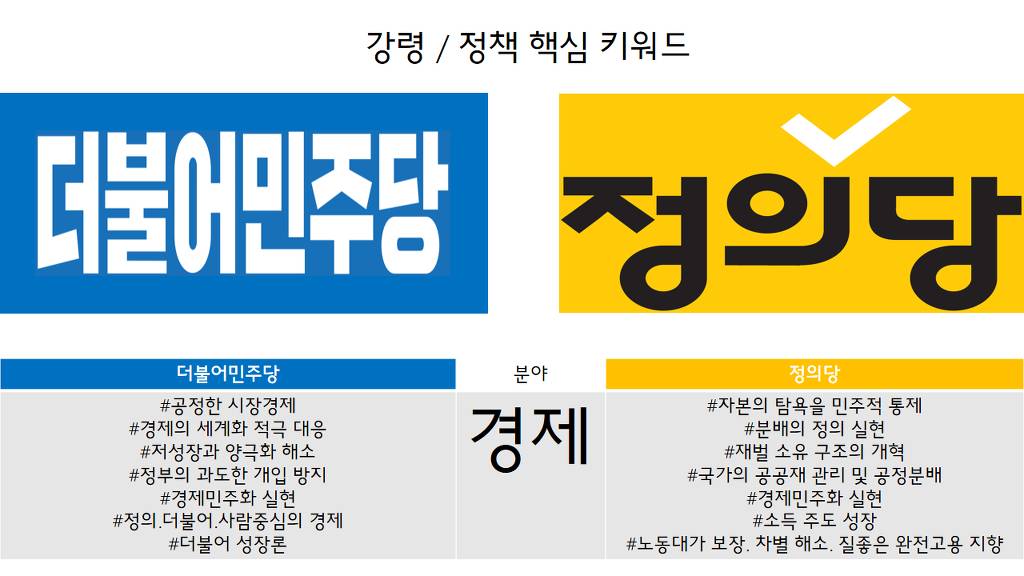 대한민국의 진짜 보수와 진보.jpg | 인스티즈