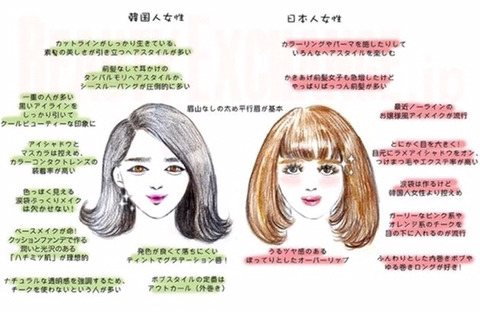 일본 여성이 그린 한국여자와 일본여자의 스타일 차이 | 인스티즈