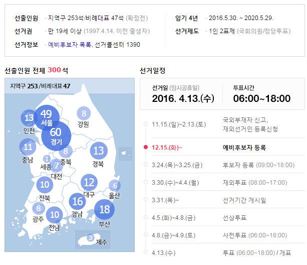 4월 13일 제20대 국회의원 총 선거 방법! | 인스티즈
