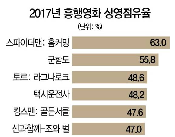 [신과함께2] 이제 슬슬 나타나실 그 분들 | 인스티즈