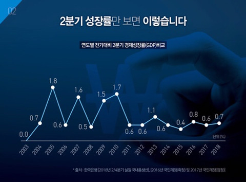 한국 경제의 다양한 얼굴 - 숫자로 읽는 우리 경제 | 인스티즈