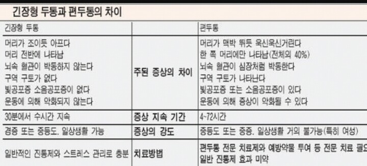 두통 심한사람 공감.txt | 인스티즈