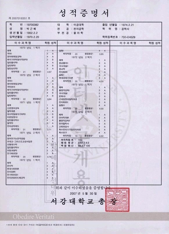 박근혜 대학시절 성적표.jpg | 인스티즈