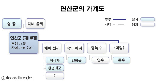 조선 왕들중에 가장 완벽한 정통성을 가지고 즉위한 왕 | 인스티즈