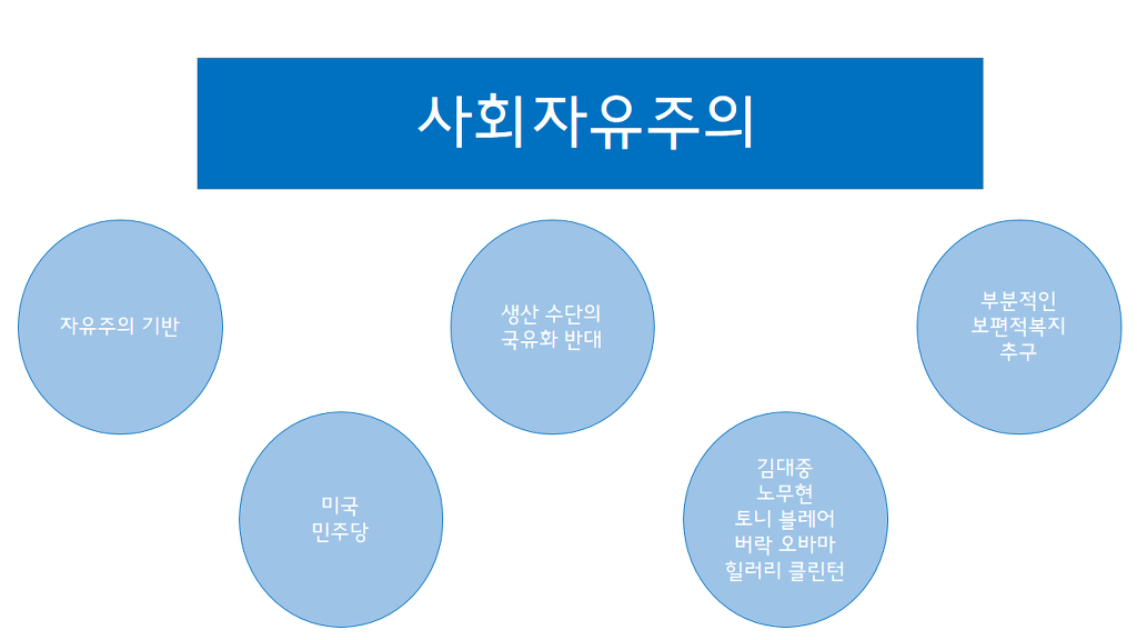 대한민국의 진짜 보수와 진보.jpg | 인스티즈