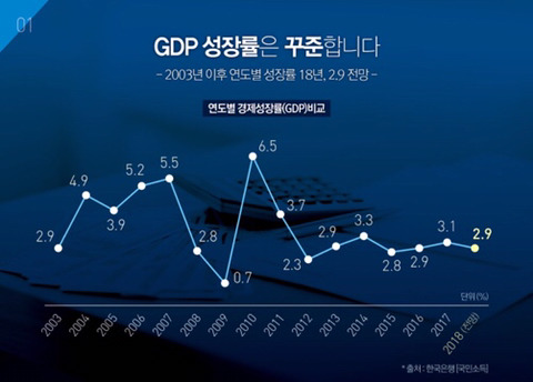 한국 경제의 다양한 얼굴 - 숫자로 읽는 우리 경제 | 인스티즈