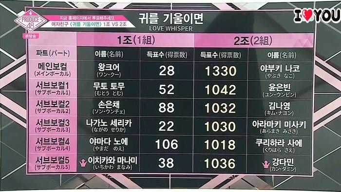 제 기준 프로듀스48 1~4회 통틀어서 임팩트 갑.jpg | 인스티즈