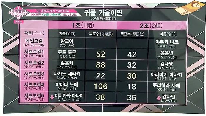 제 기준 프로듀스48 1~4회 통틀어서 임팩트 갑.jpg | 인스티즈