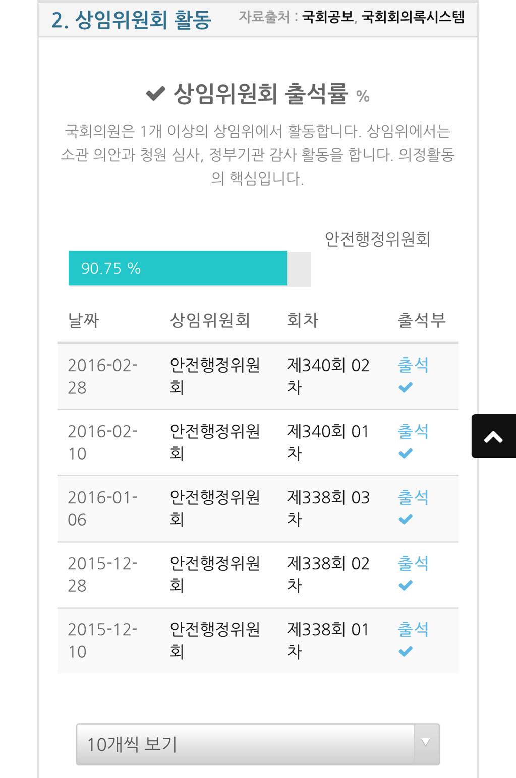 국회의원이 일을 잘했는지 알 수 있는 사이트 | 인스티즈