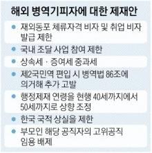 국적 변경 병역기피자 취업·사업 제한 | 인스티즈