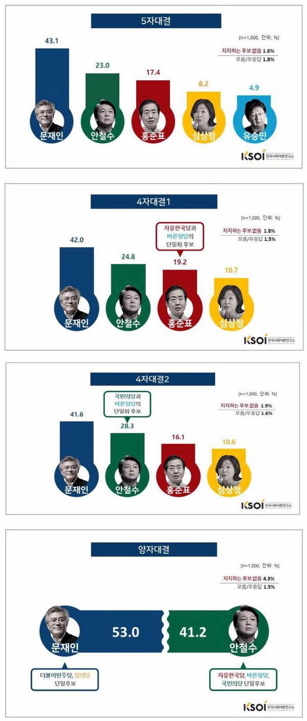 KSOI 긴급여론조사 | 인스티즈
