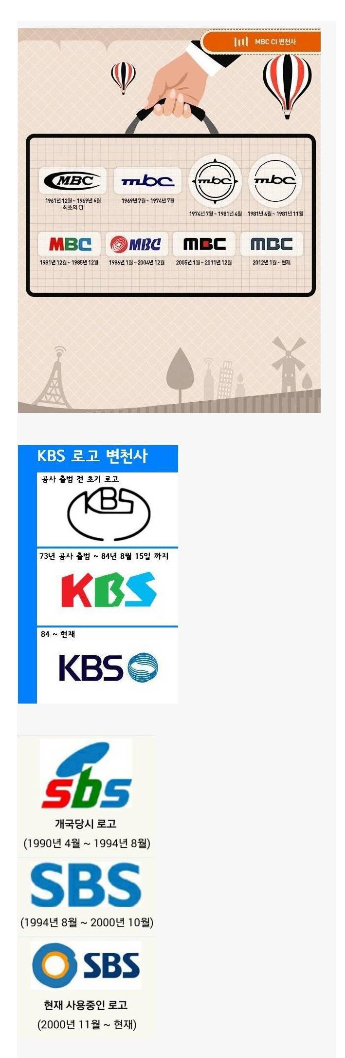 공중파 3사 방송사 로고 변천사 | 인스티즈