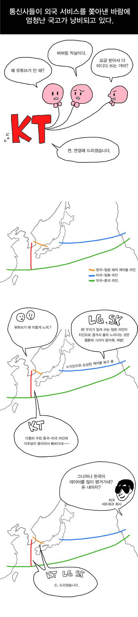우리나라에서 유투브가 느린이유 | 인스티즈