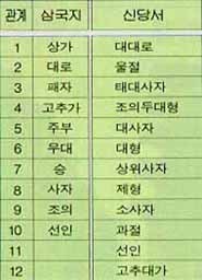 옆나라 애들이 살육광 쓰레기들과 살인청부업자들을 홍보할 때 우리가 홍보했으면 하는 것 | 인스티즈